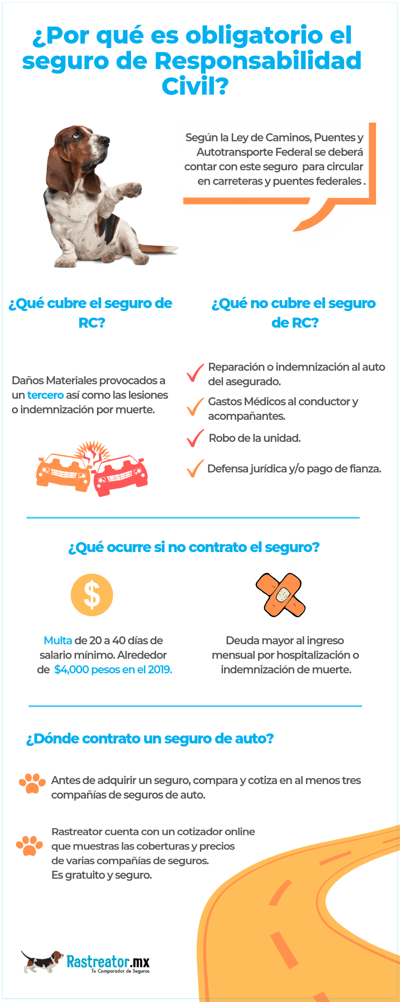 Infografía sobre el seguro de auto obligatorio