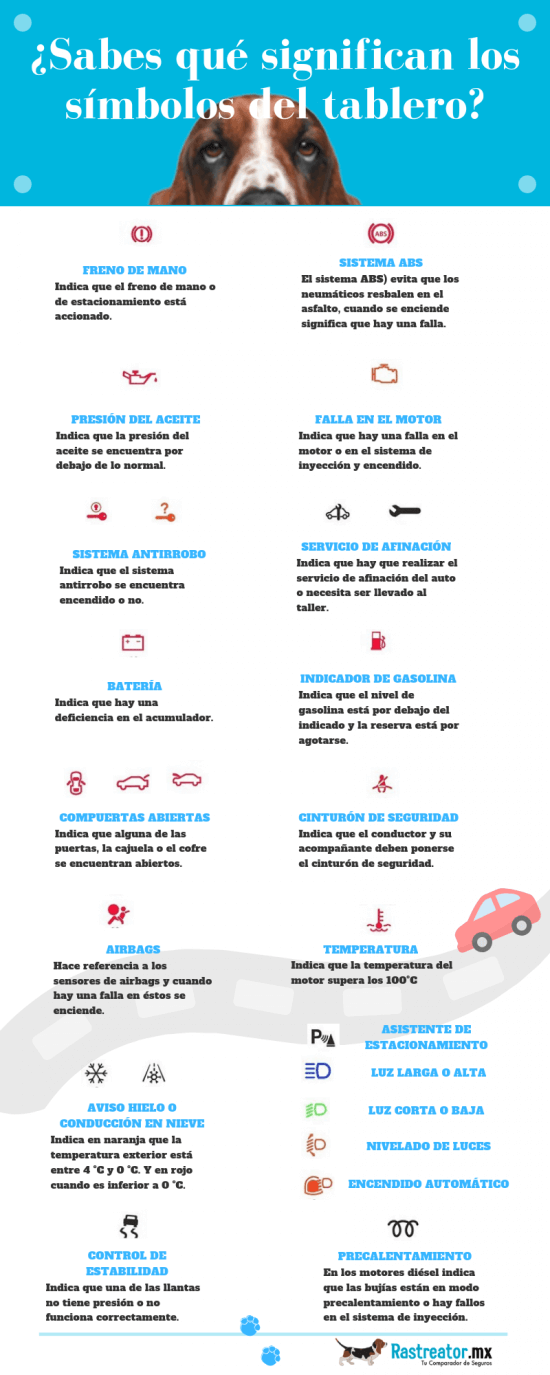 Infografía ¿qué significan los símbolos del tablero?