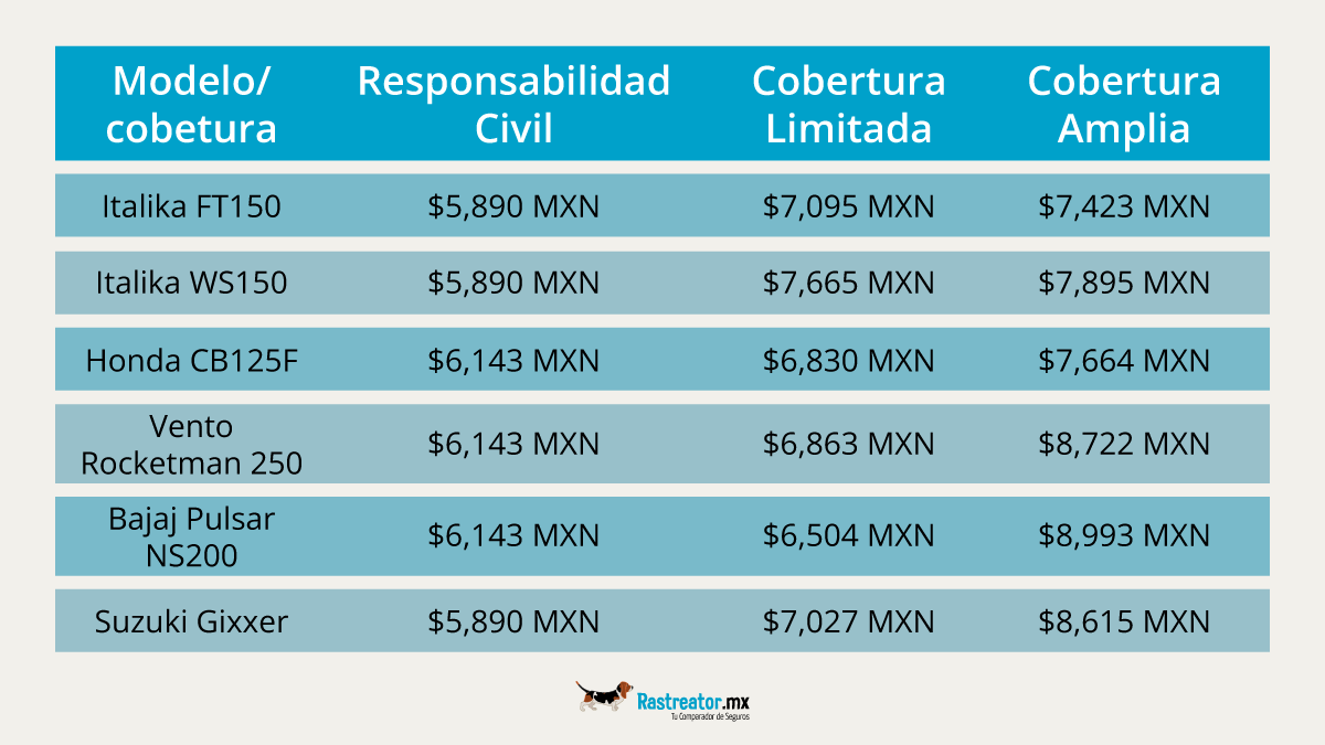 Seguros para moto y sus precios
