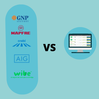 Aseguradoras vs comparador