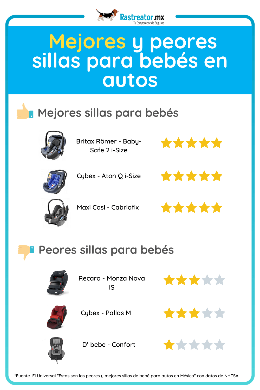 ¿Cuáles son las mejores sillas para bebés en autos?