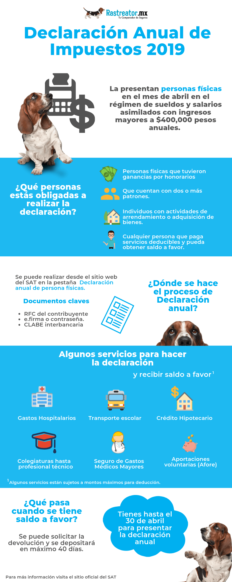 ¿Qué es la declaración anual de impuestos?
