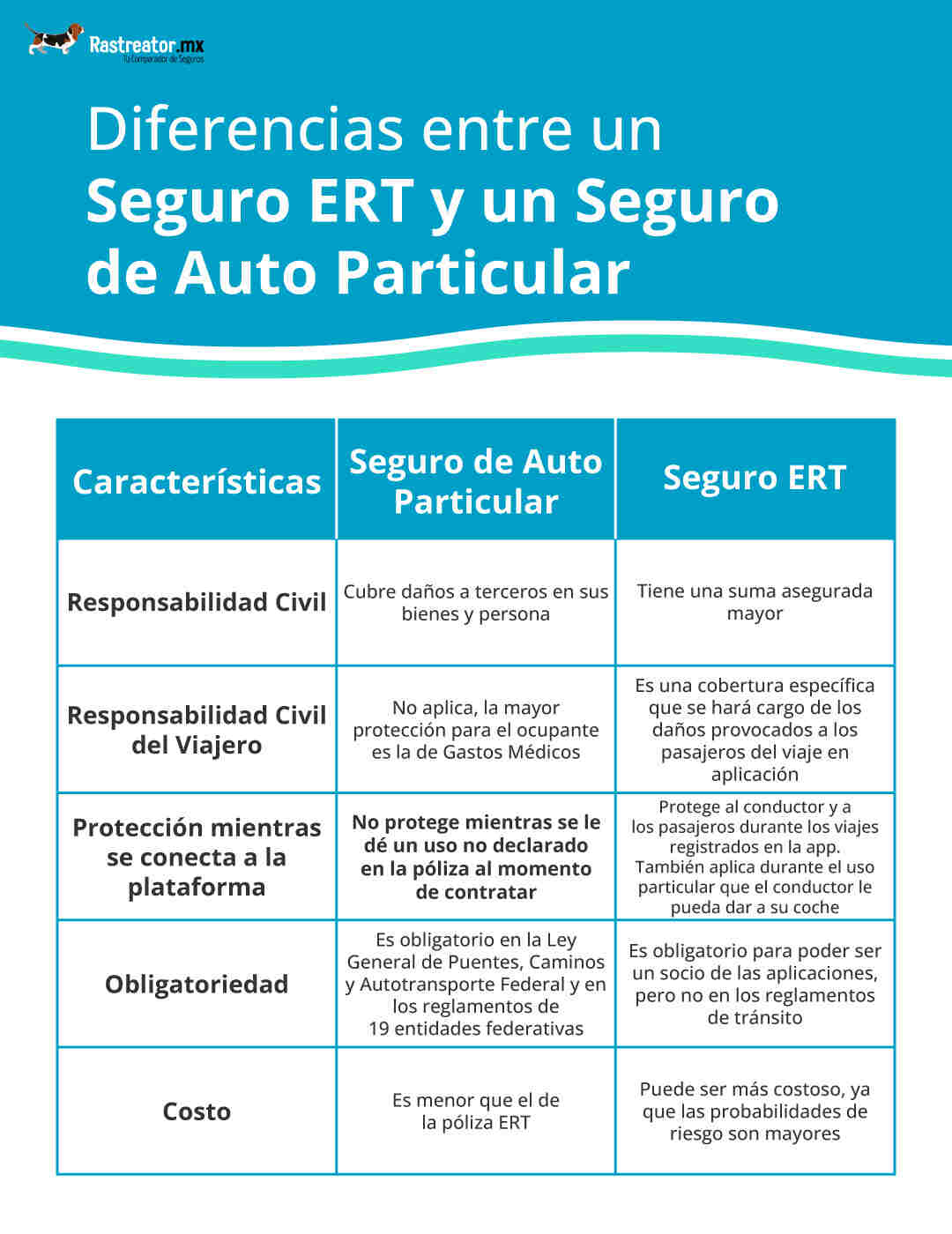 Diferencias entreun Seguro de Auto Convencional y un Seguro ERT en el Seguro AXA Multiplataforma