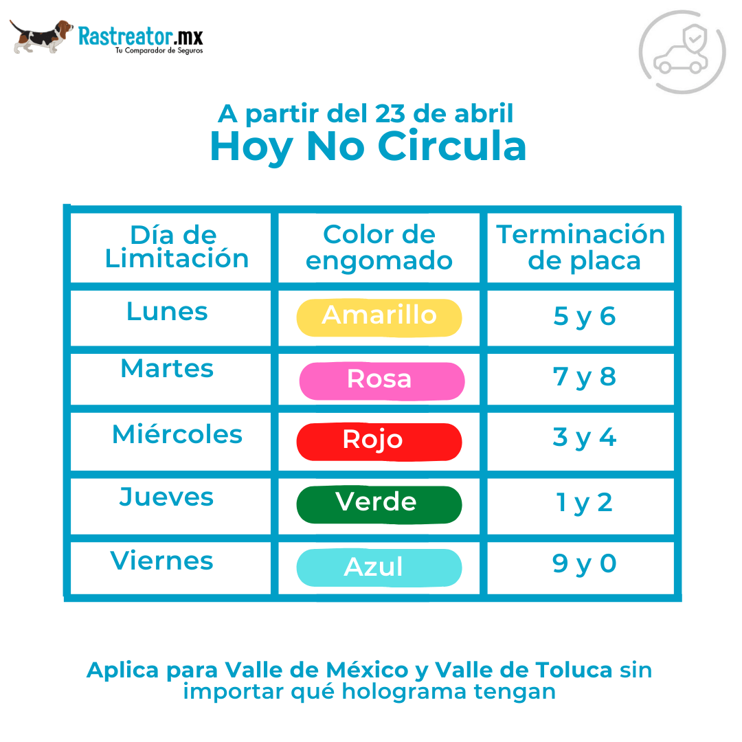 Cómo aplica el Hoy no circula por Coronavirus