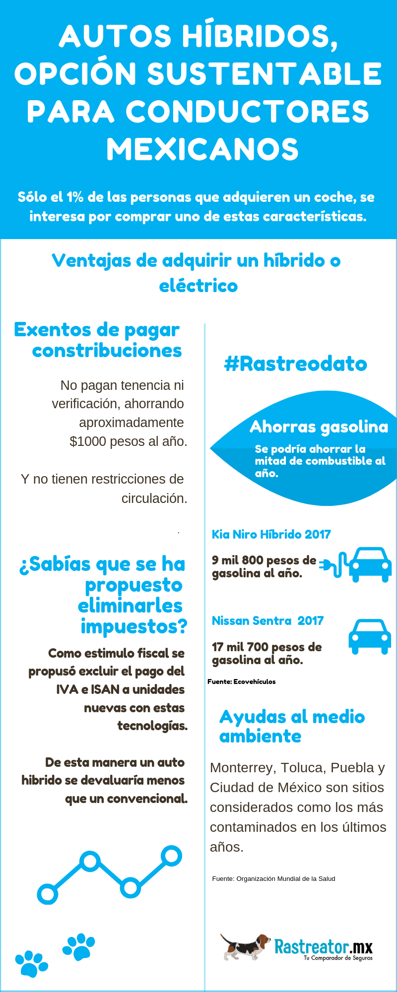 Ventajas de un auto híbrido