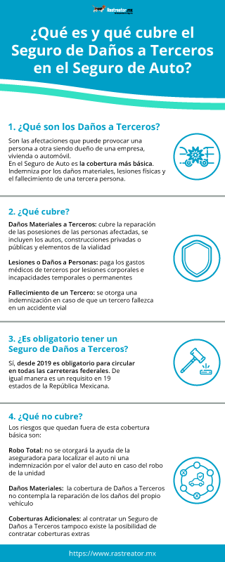 ¿Qué es y qué incluye la Cobertura de Daños a Terceros del Seguro de Auto?