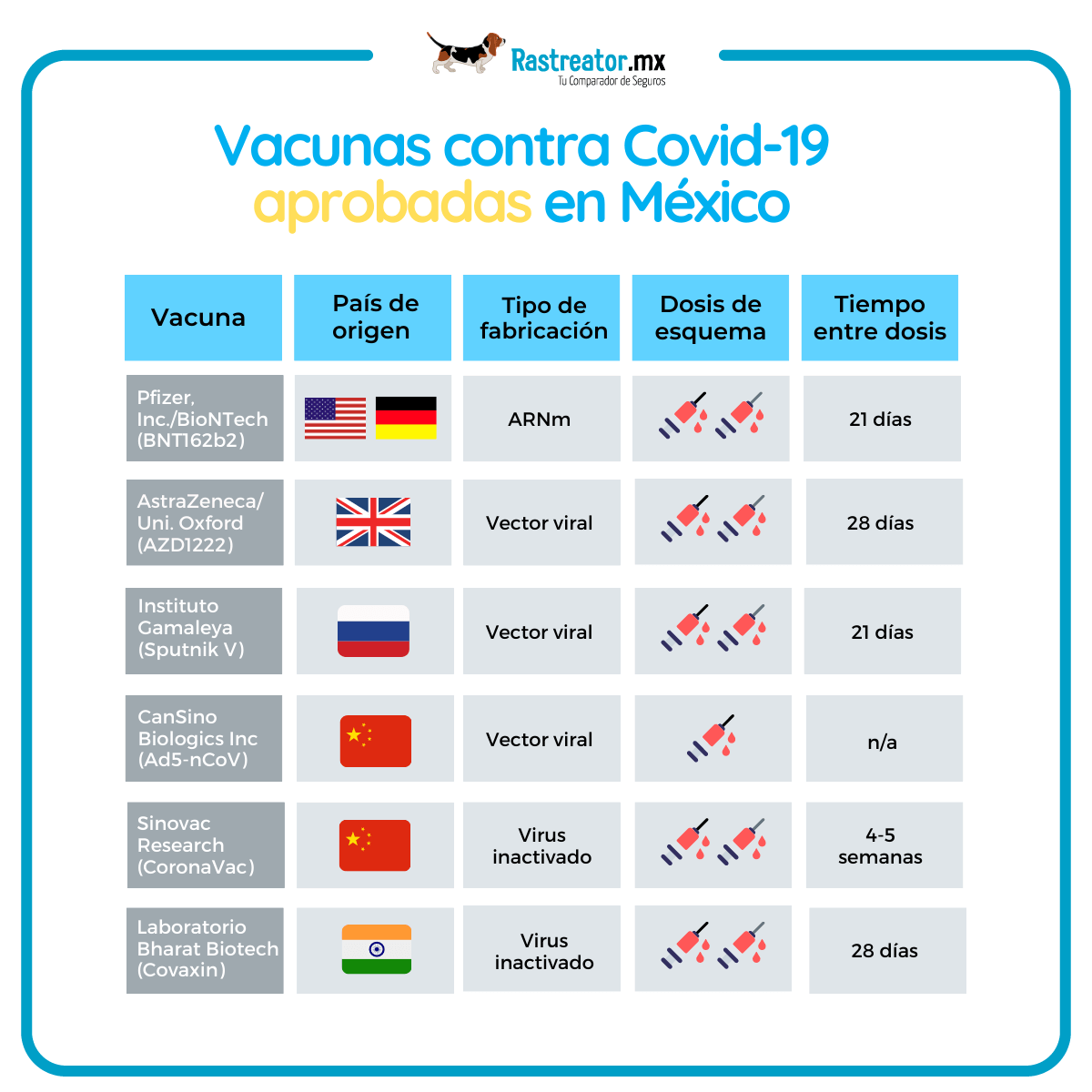 info-vacunas
